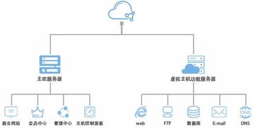 創旗天下 互聯網信息安全引導者——基礎應用系統產品介紹